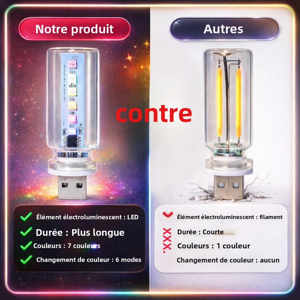 Lumière ambiante LED RGB, 13 m - Car Accessories Gift Ideas avis et prix